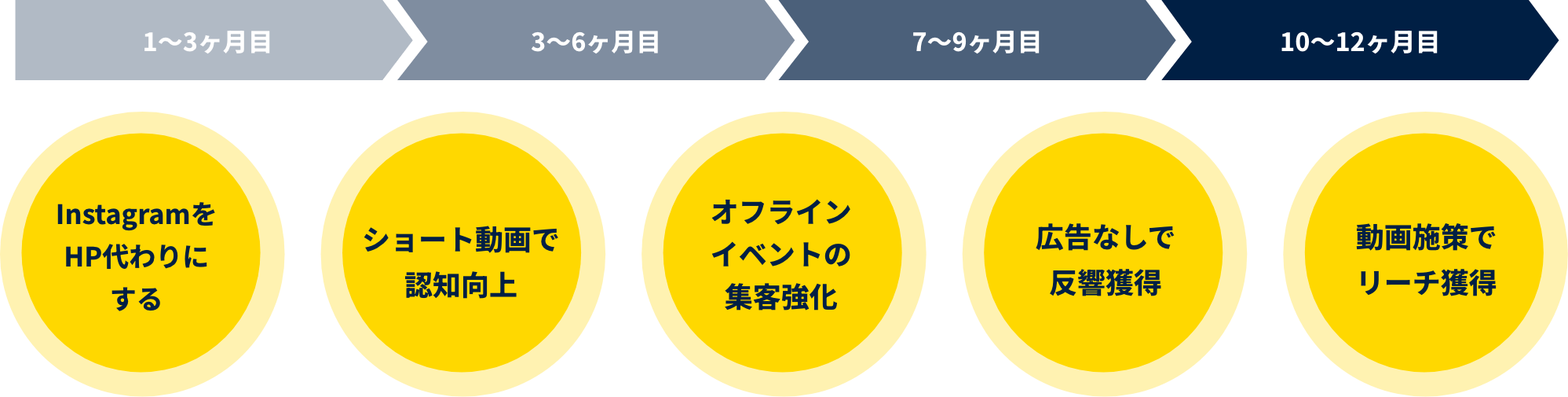 サポート表